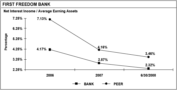 (LINE GRAPH)